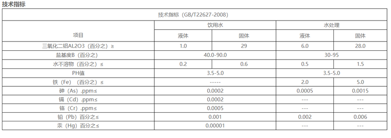 pac 指標(biāo).png